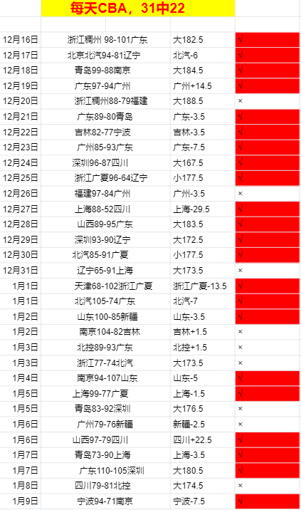 粤军势如破,连战连捷的,广东队实力,千亿球友会平台,千亿球友会官方网站,千亿球友会登录入口,千亿球友会app下载