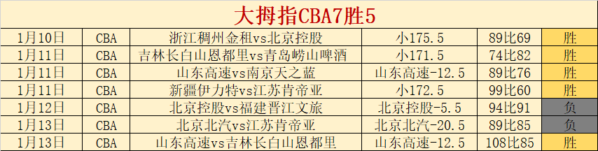 国际足联审,视曼城曼联,争议进球规,千亿球友会平台,千亿球友会官方网站,千亿球友会登录入口,千亿球友会app下载