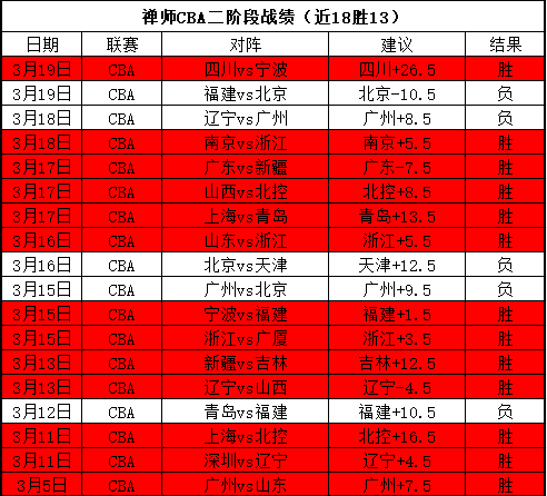 周三,日职联分析,町田泽维,千亿球友会平台,千亿球友会官方网站,千亿球友会登录入口,千亿球友会app下载
