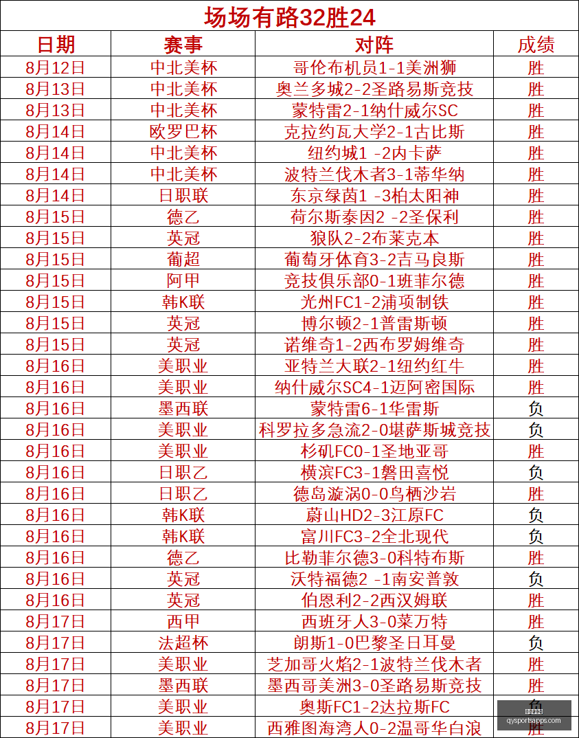 千亿球友会,官网数据冲,引发关注,千亿球友会官网,千亿球友会App,千亿球友会直播,千亿球友会资讯,千亿球友会平台
