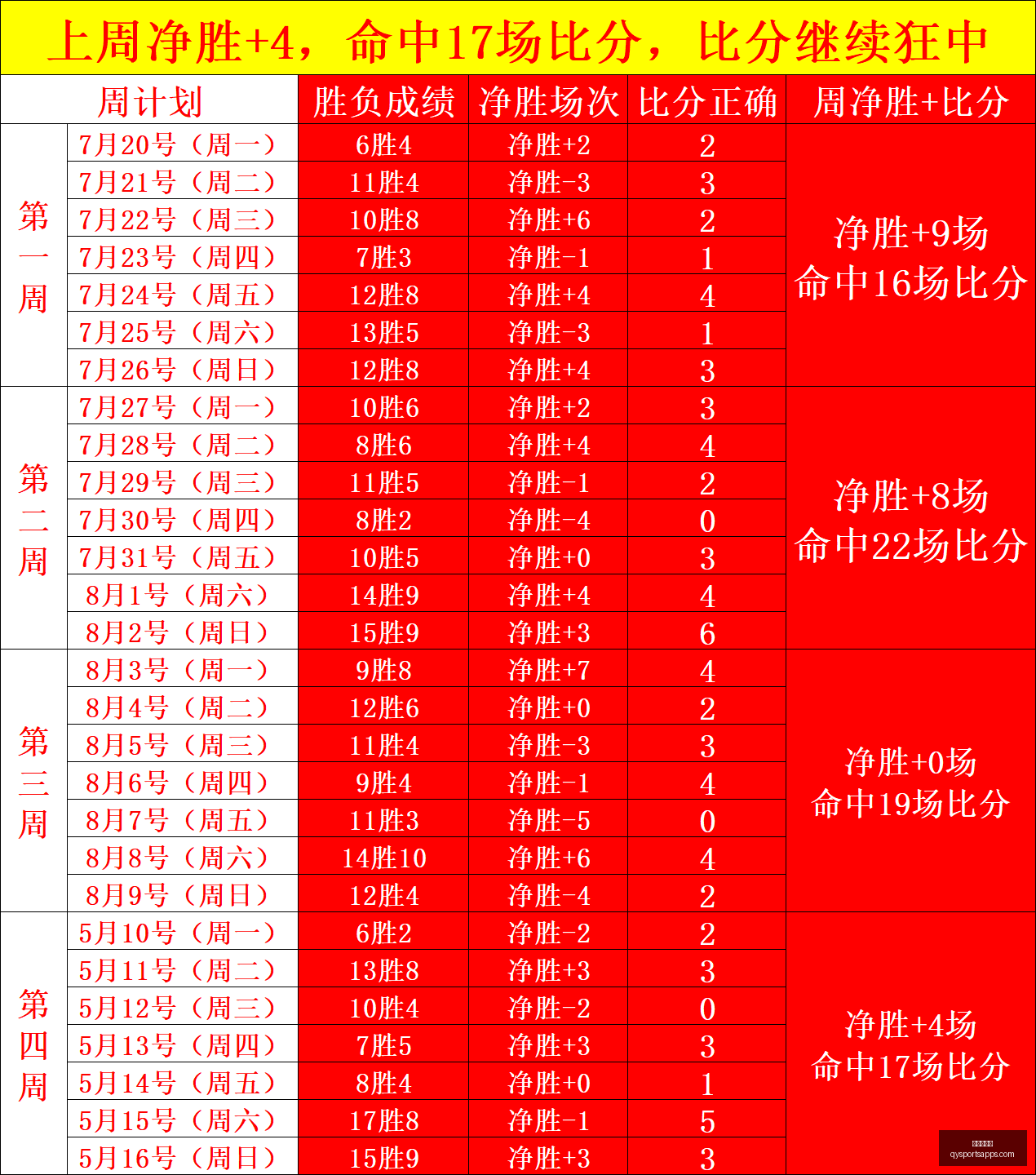 阿森纳考文,每日足球赛,事推荐,千亿球友会官网,千亿球友会App,千亿球友会直播,千亿球友会资讯,千亿球友会平台