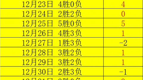 利物浦力保范戴克忠诚，抵挡沙特高价挖角