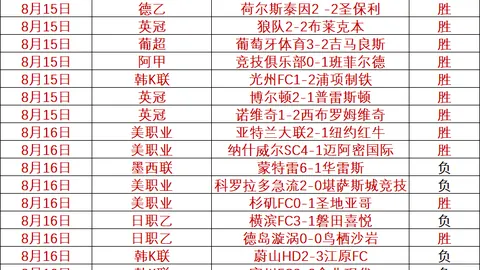 千亿球友会千亿球友会官网数据冲到084429引发关注16