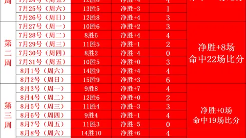 阿森纳考文垂：每日足球赛事推荐，不容错过